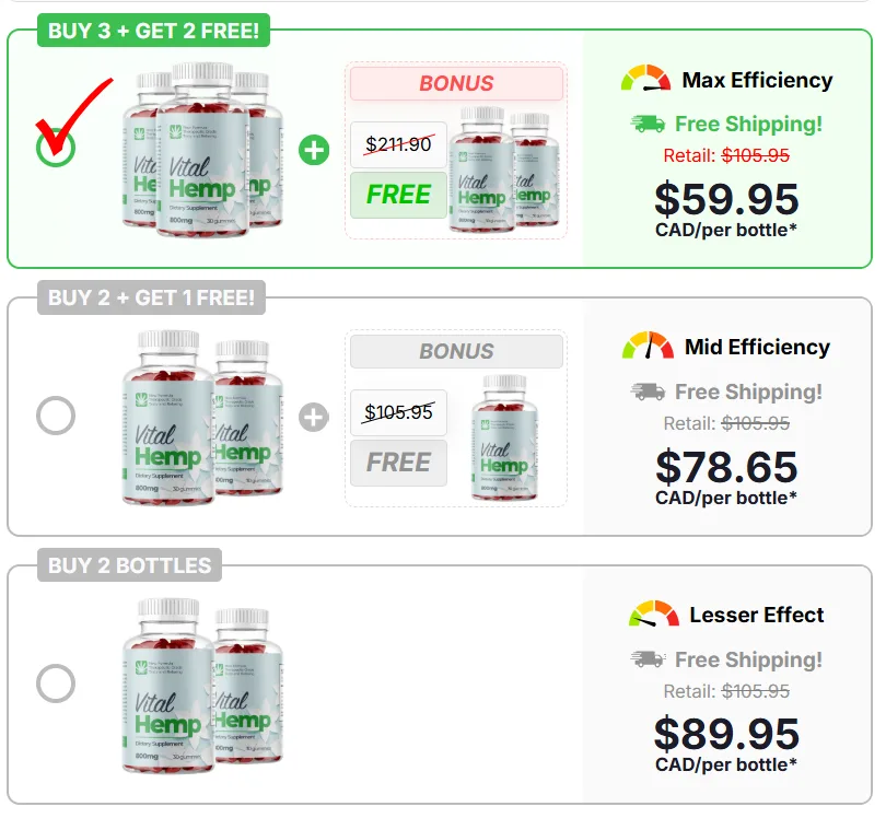 Vital Hemp Gummies Canada Pricing